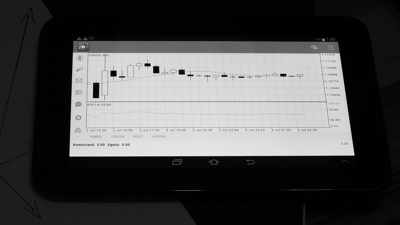 How to Use Charting Techniques to Enhance Trading Success
